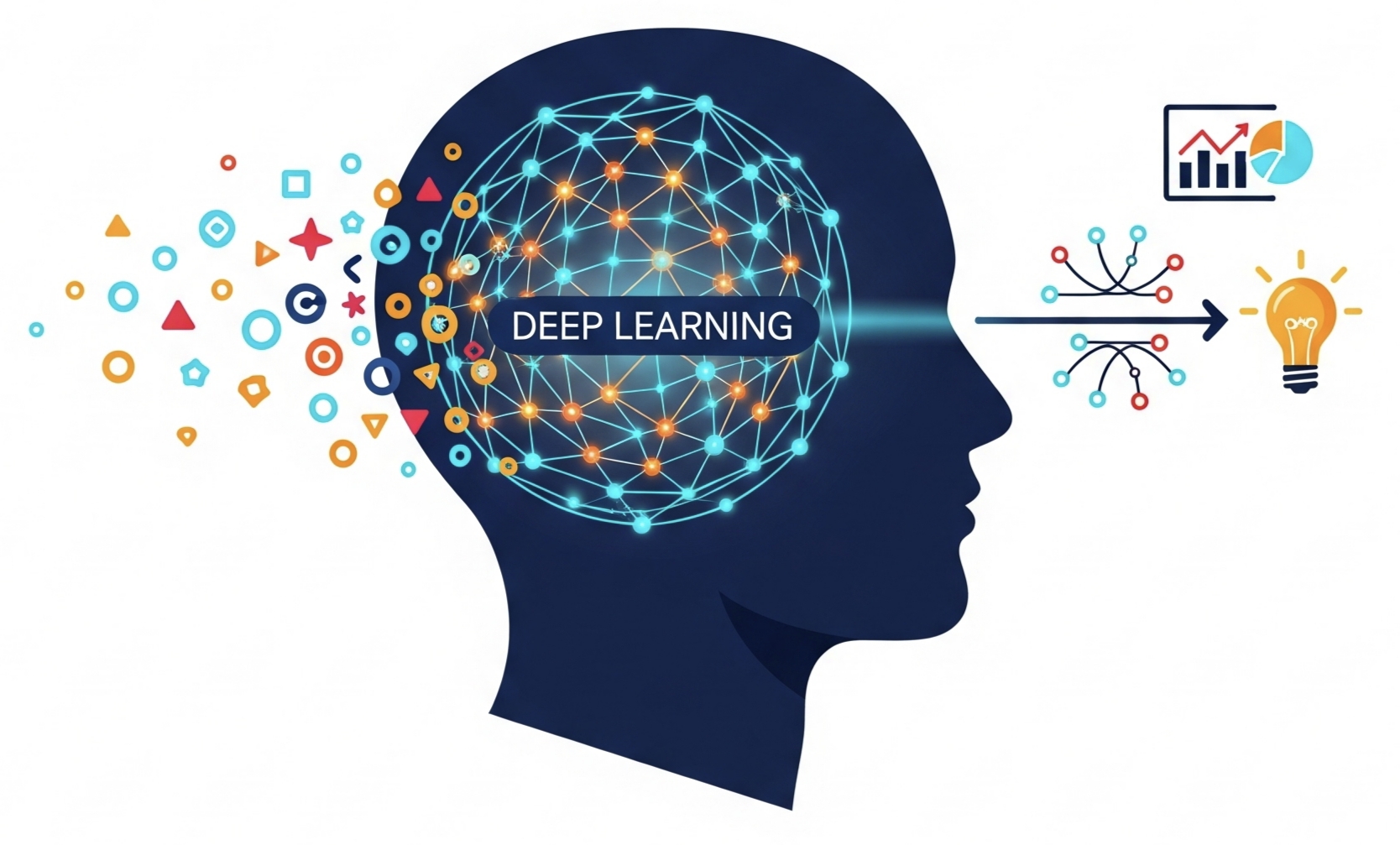 Logo machine learning