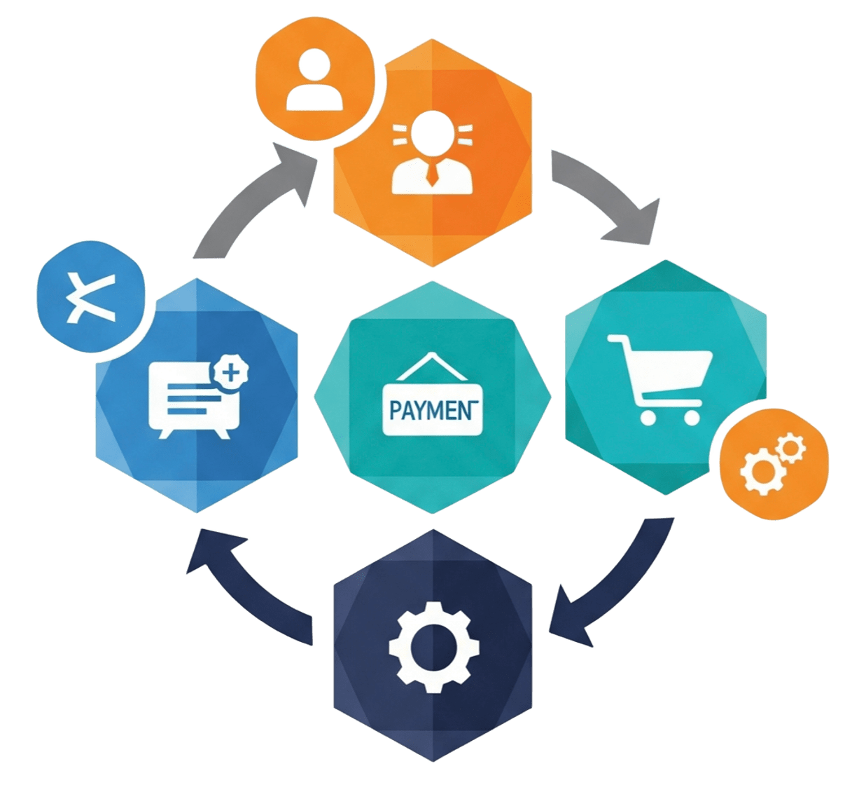 Logo Architektury Zorientowanej na Usługi (SOA)