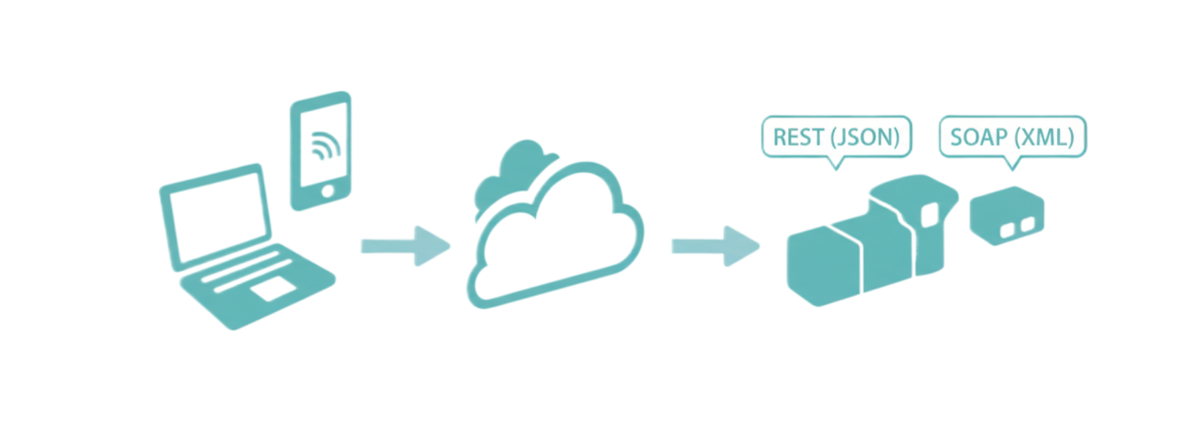 Web Service logo Logo Web Services